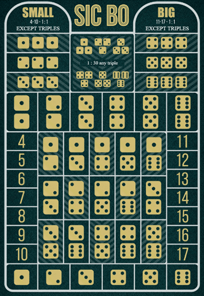 Select a bet type
