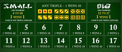 Choose your bet type