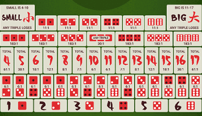 Choose a bet type