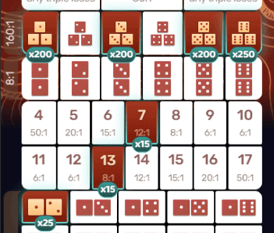 Multiplier assignment