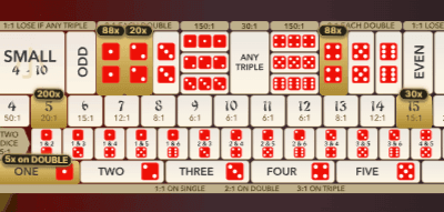 Multiplier assignment