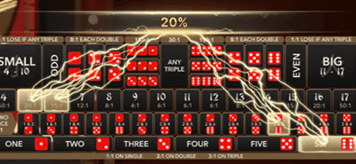 Multiplier assignment