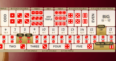 Multiplier assignment