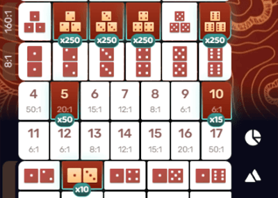 Multipliers are assigned